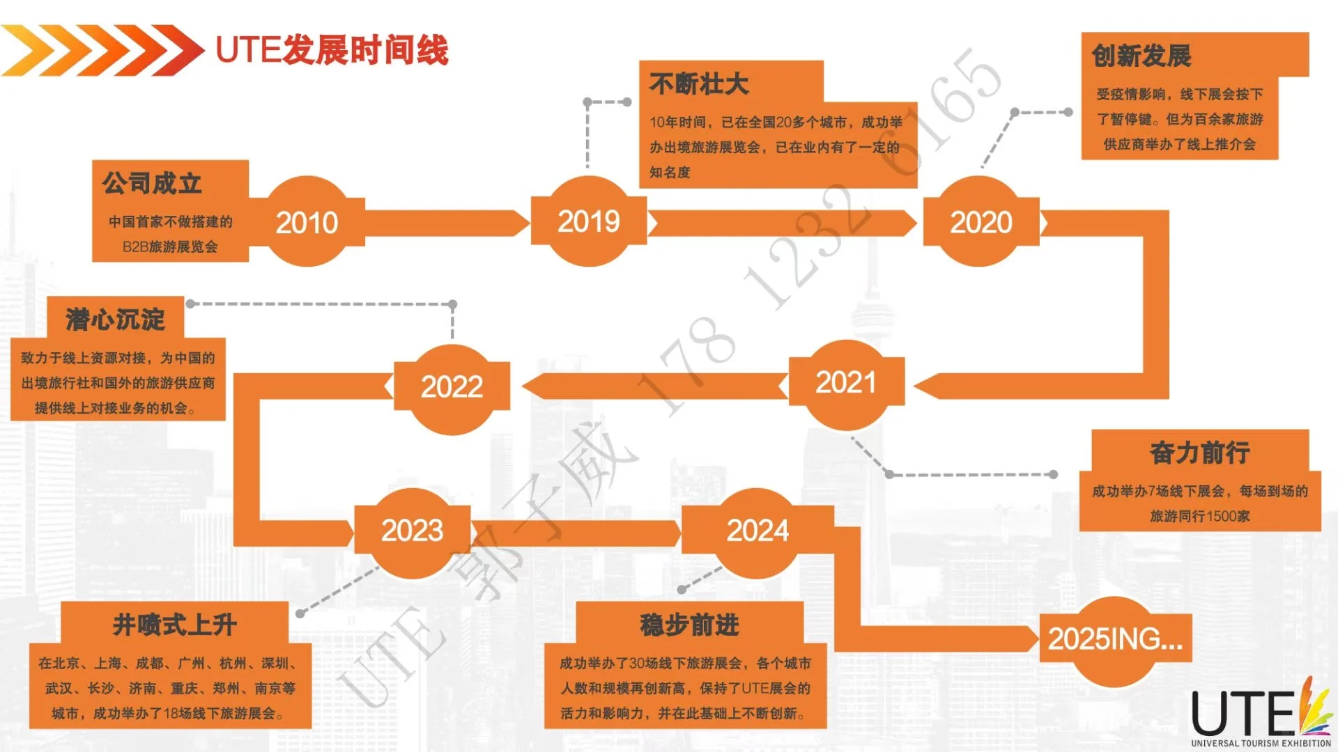 URE环球旅游展览会