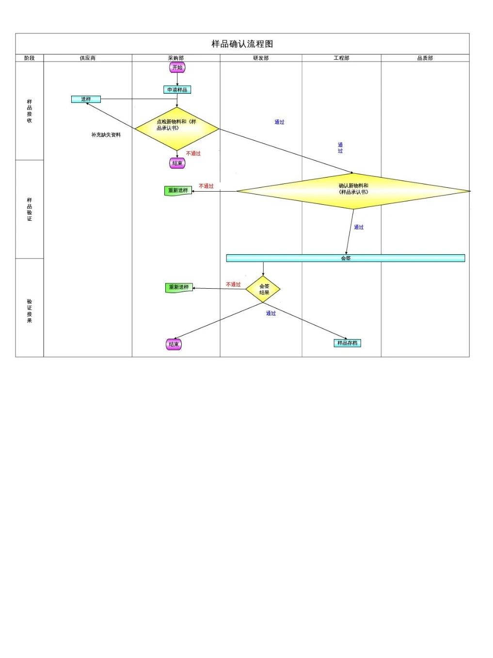 采购流程图大全‼️