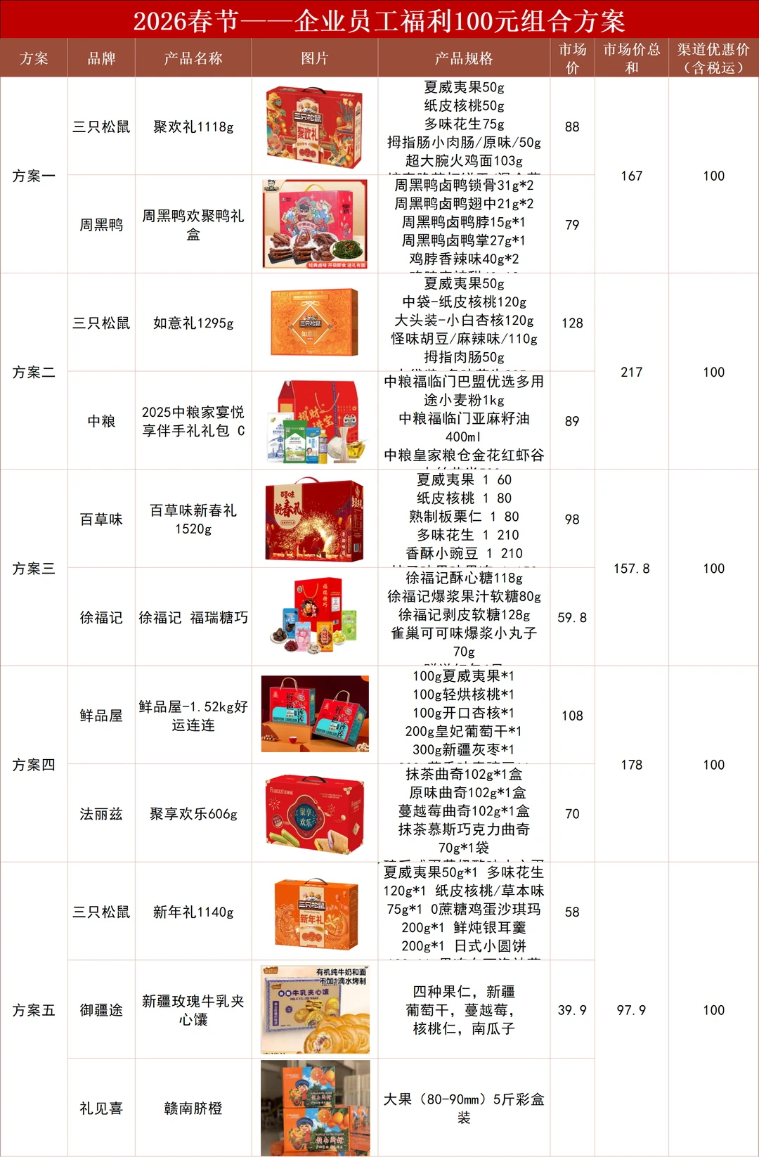 春节100元左右的员工福利采购方案