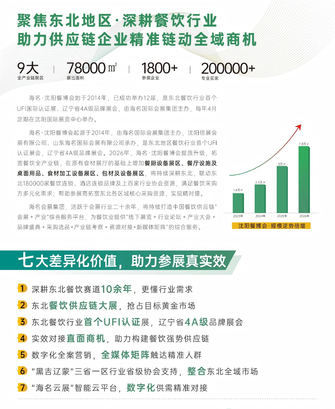 2026沈阳中央厨房及食品加工与包装设备展
