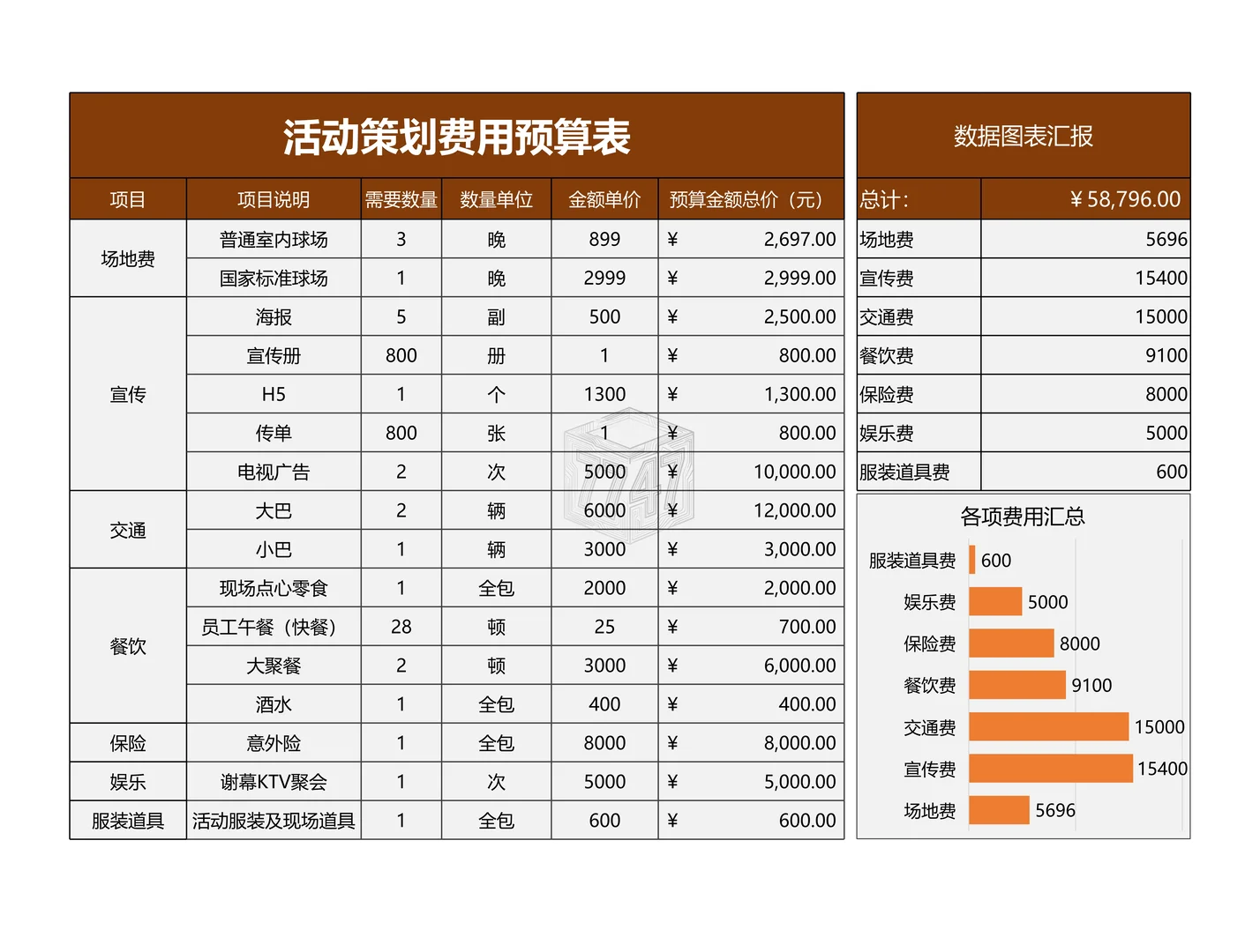 谁懂啊!年终策划靠这表没挨骂?