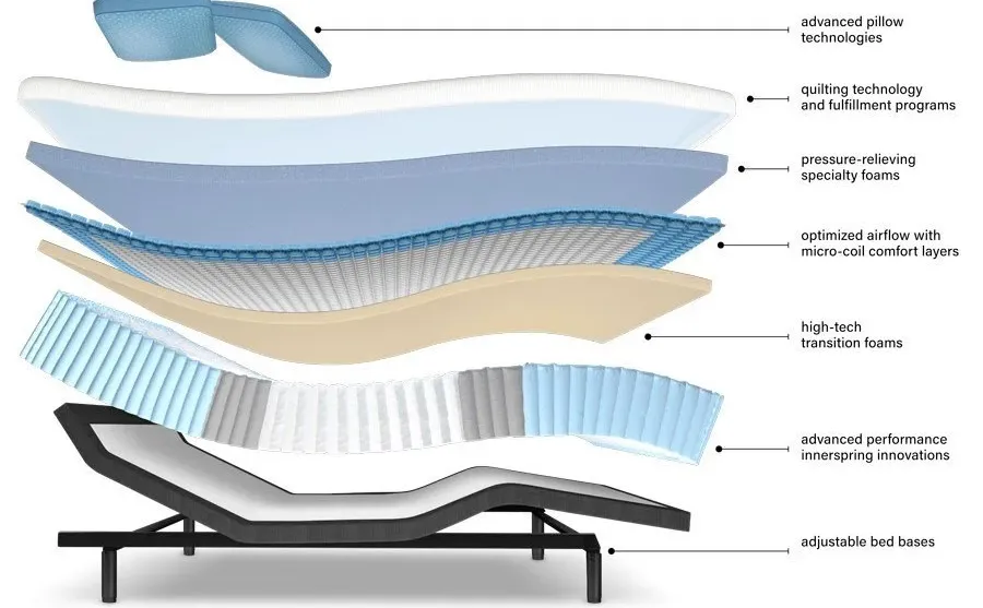 ?2026年美国床垫睡眠展览会ISPA EXPO