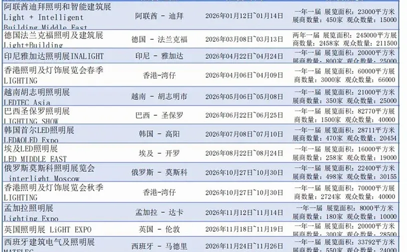 2026年灯饰照明展可以报名啦
