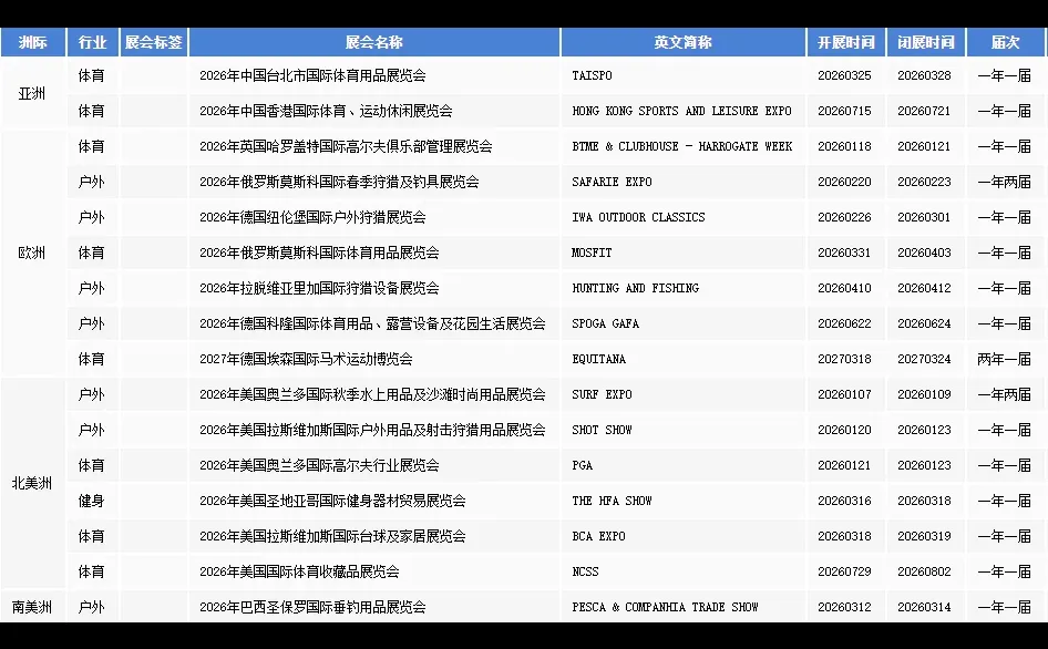 2026年可报名体育、户外休闲、狩猎展列表