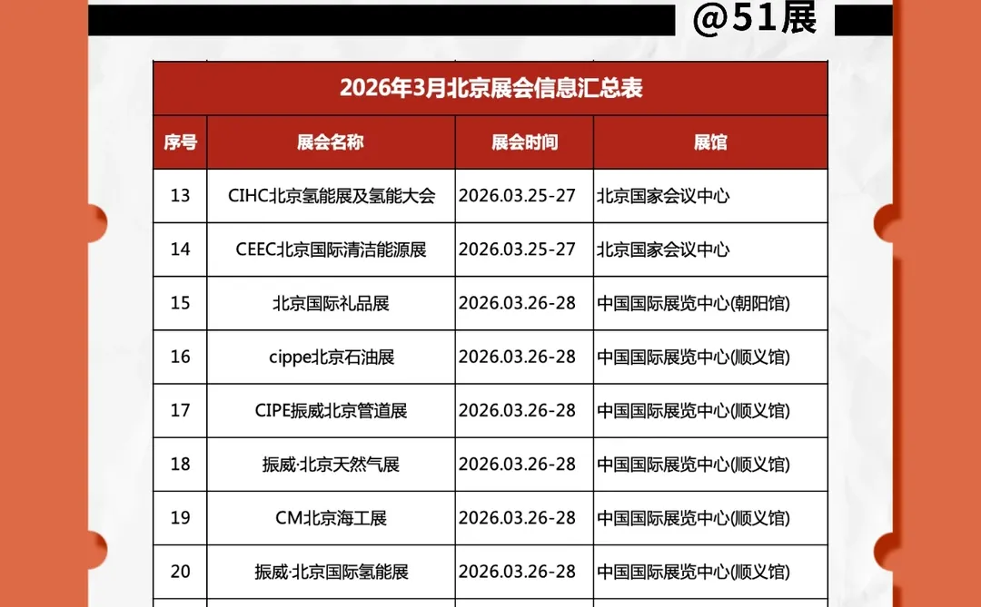 北京展会，洞见产业未来，链接无限商机！