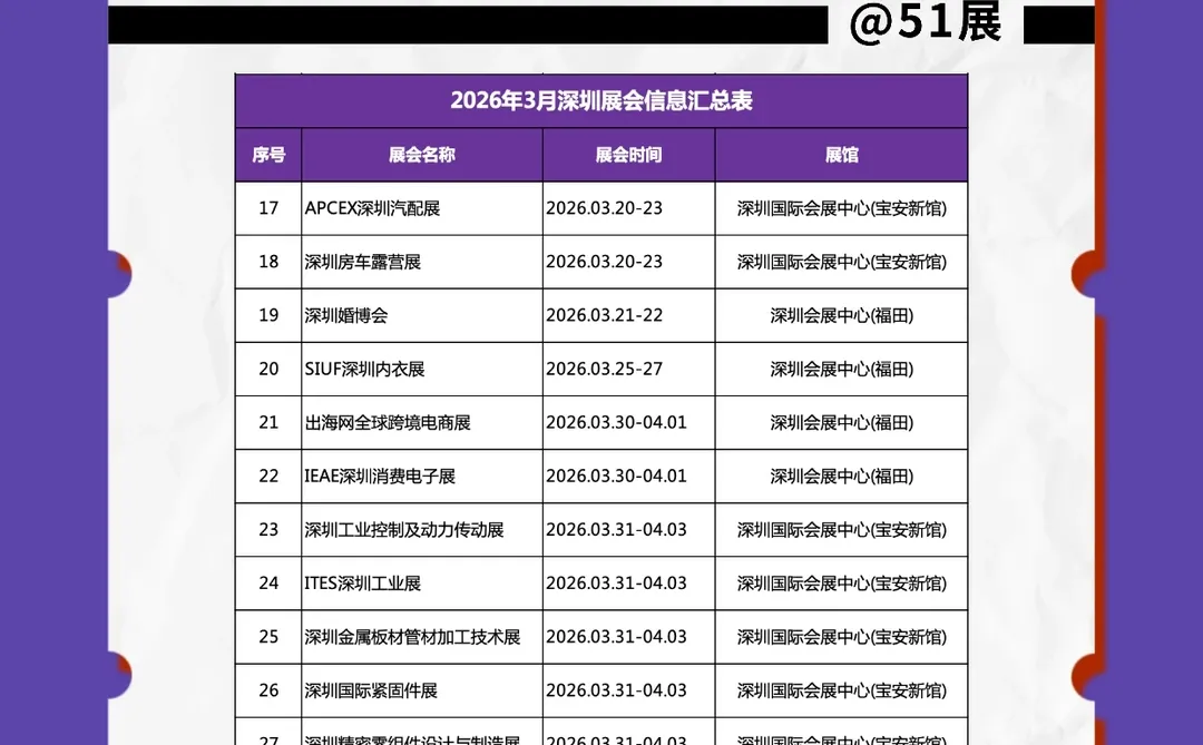 2026年3月深圳展会黄金月，商机抢先布局！
