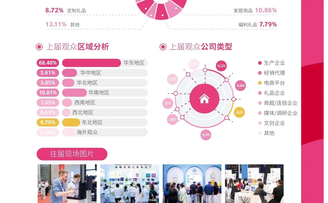 2026第27届上海国际礼品展会介绍
