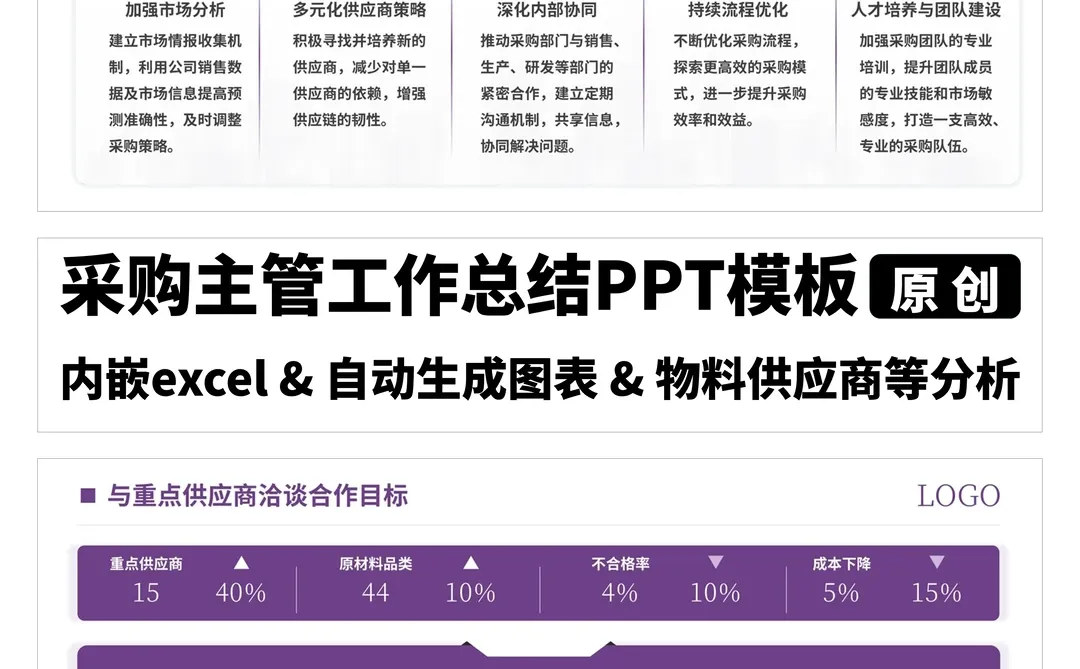 采购人这样做PPT真的会让你被夸爆