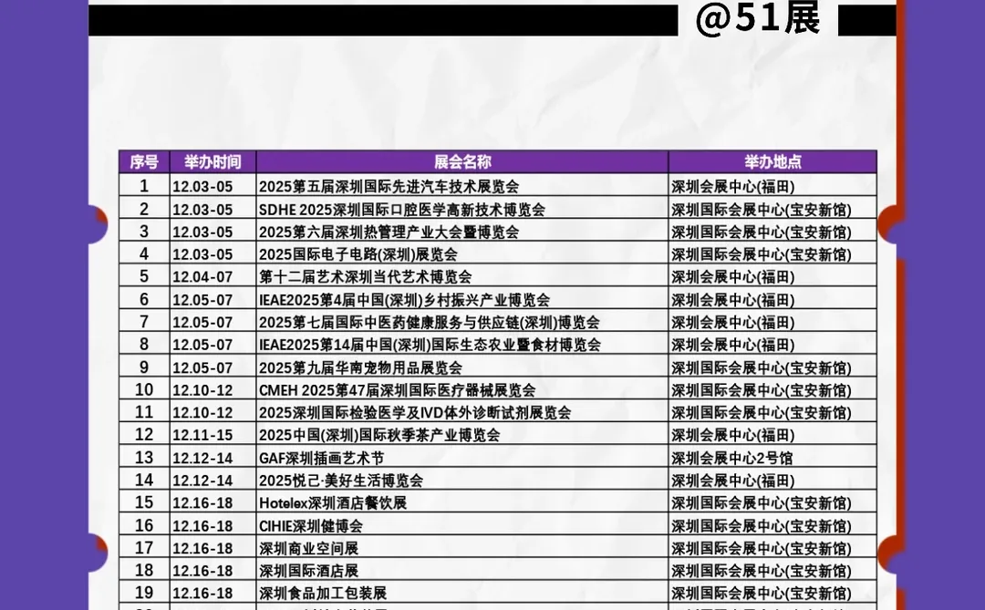 12月深圳简直是展会天堂