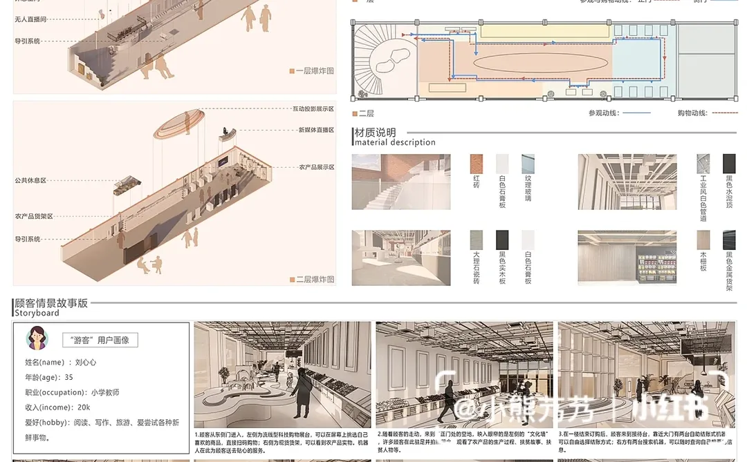 扶贫展销中心-室内与陈展设计