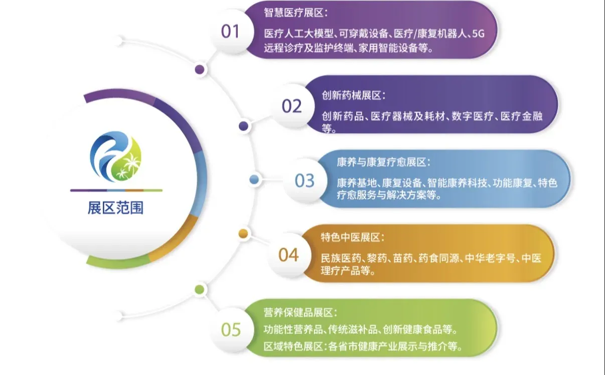 就在三亚！！第八届健博会即将重磅来袭！！！