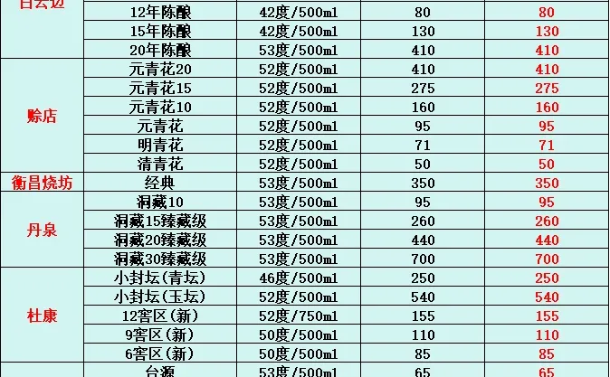 12月17日今日最新白酒行情速递✅