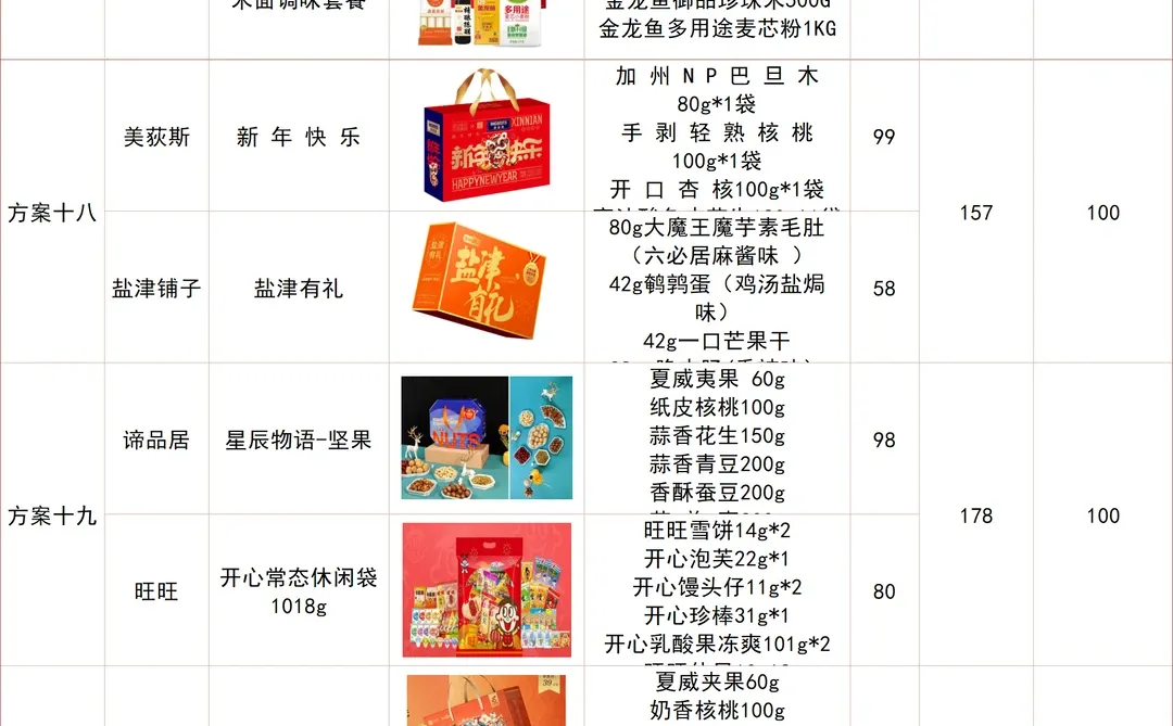 春节100元左右的员工福利采购方案