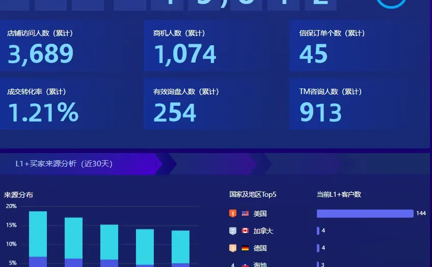 采购节倒计时5天