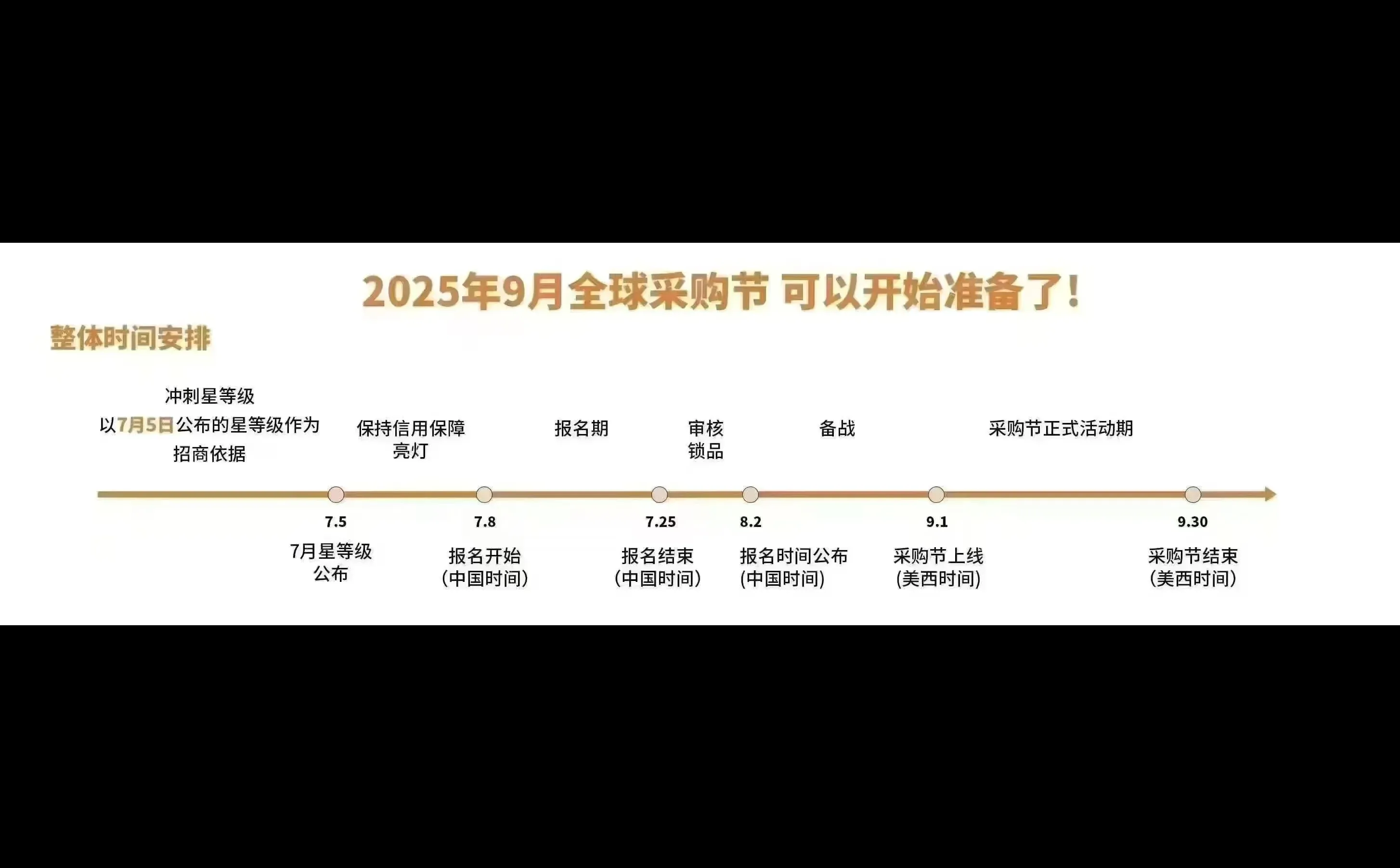 2025年9月全球采购节可以开始了