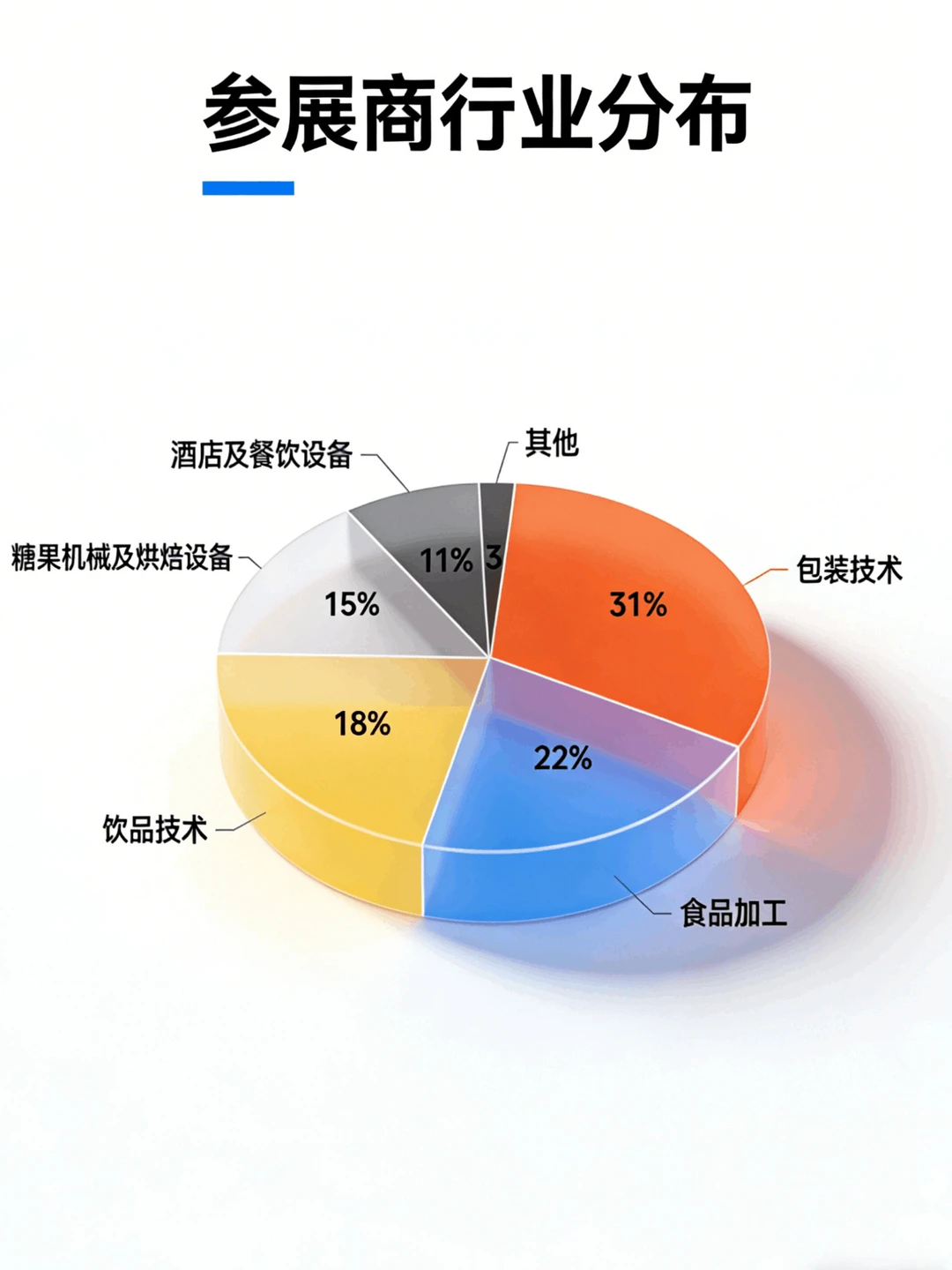食品人出海掘金!泰国包装展招商冲?