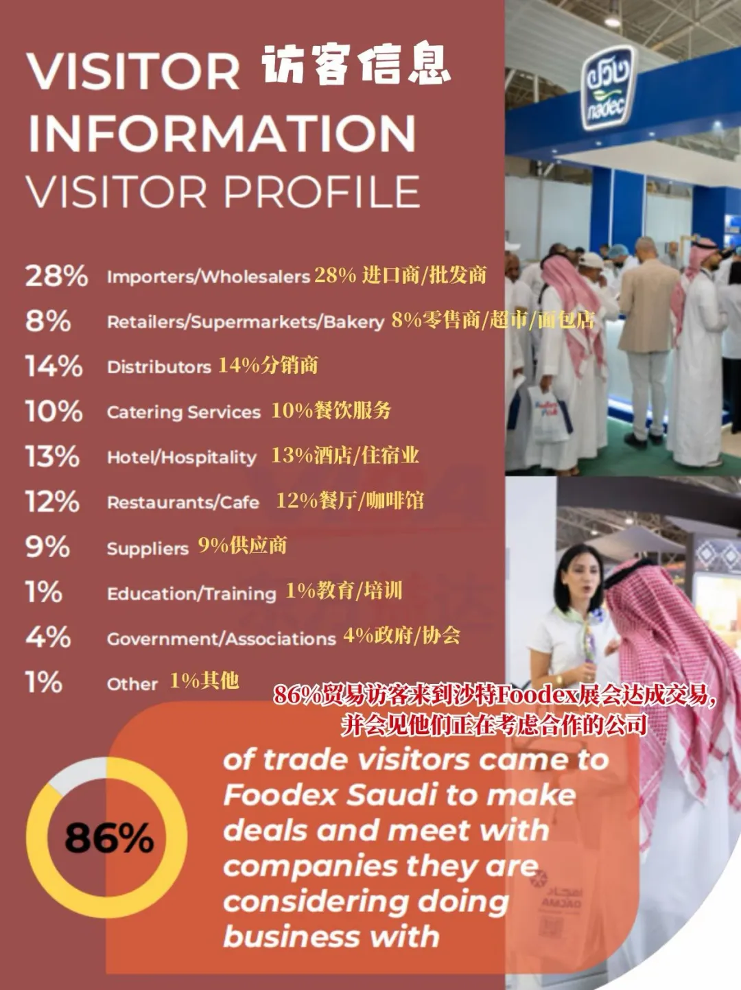 真的会爆！吉达食品展来了❗️