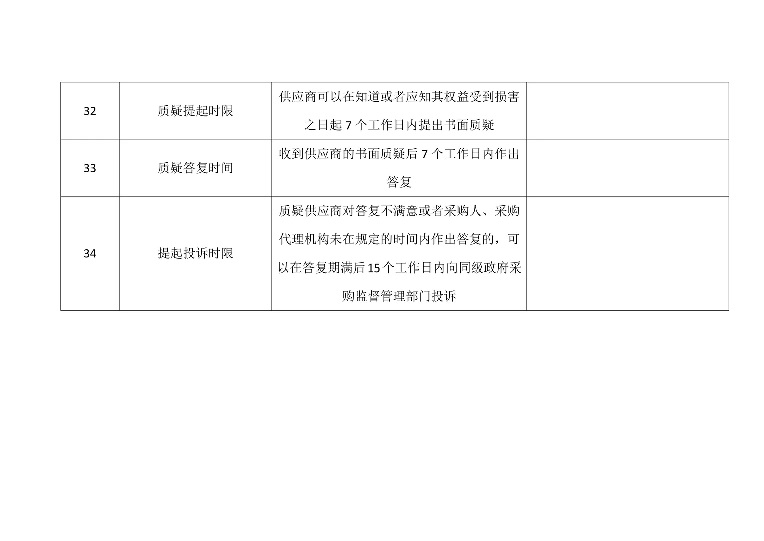 政府采购项目40个时间节点，超全总结！！！