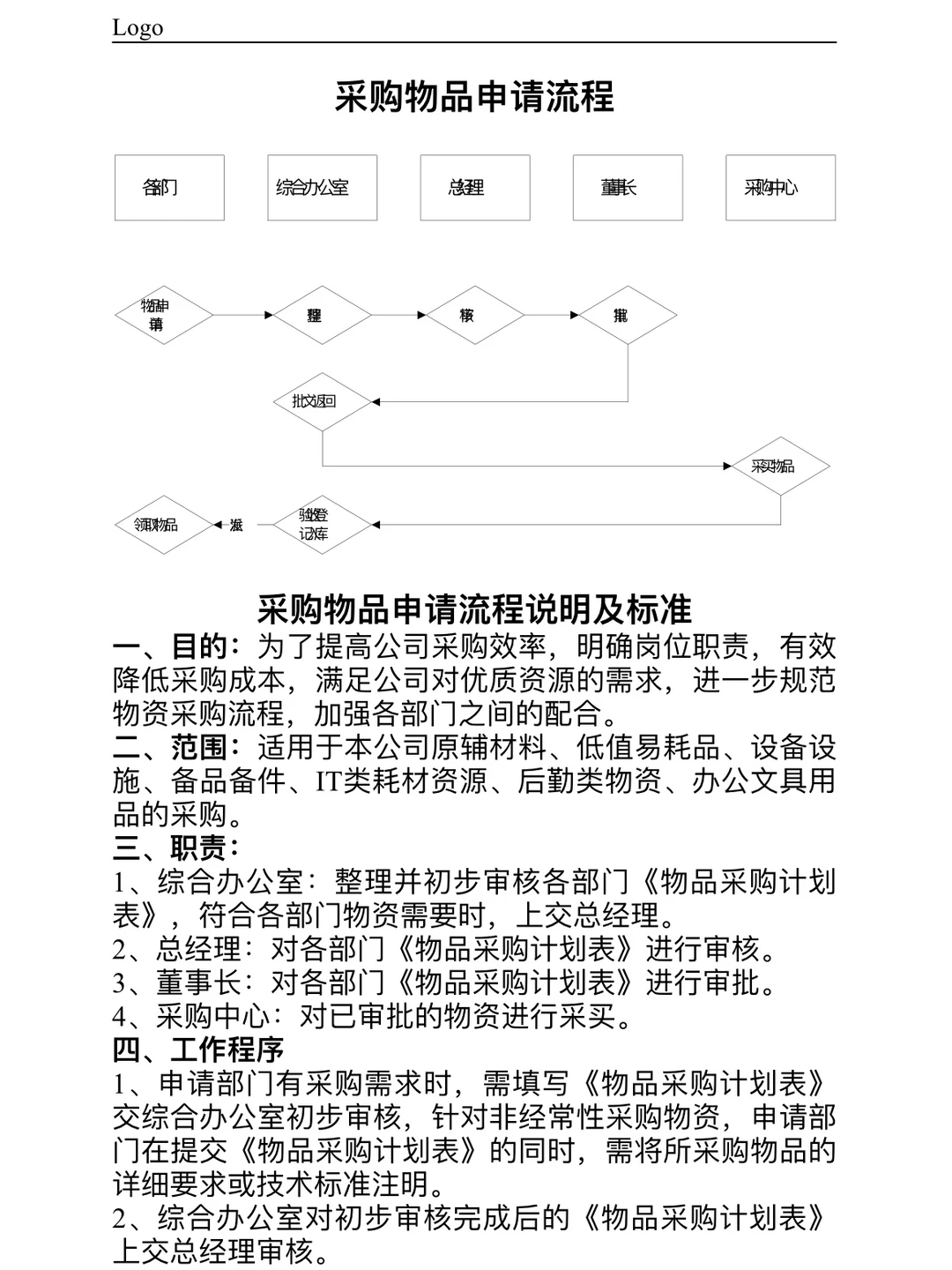 采购流程图大全‼️