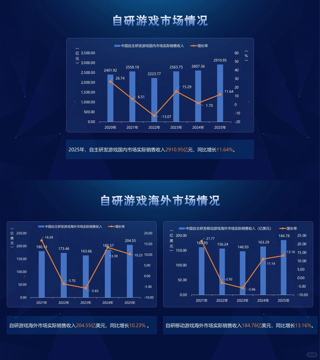 《2025年游戏产业报告》正式公布！