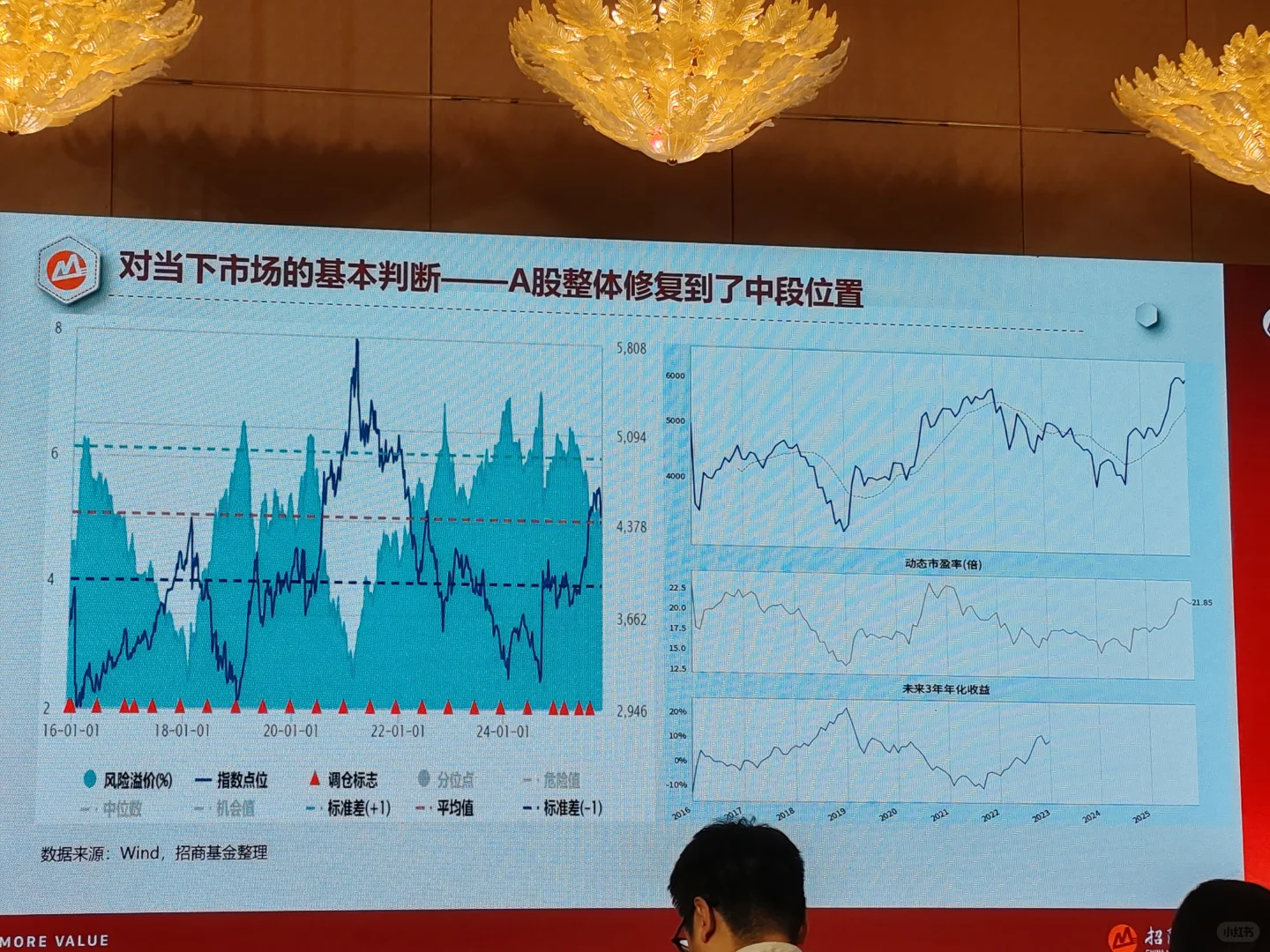 今天去了招行金葵花策略会并和理财师交流