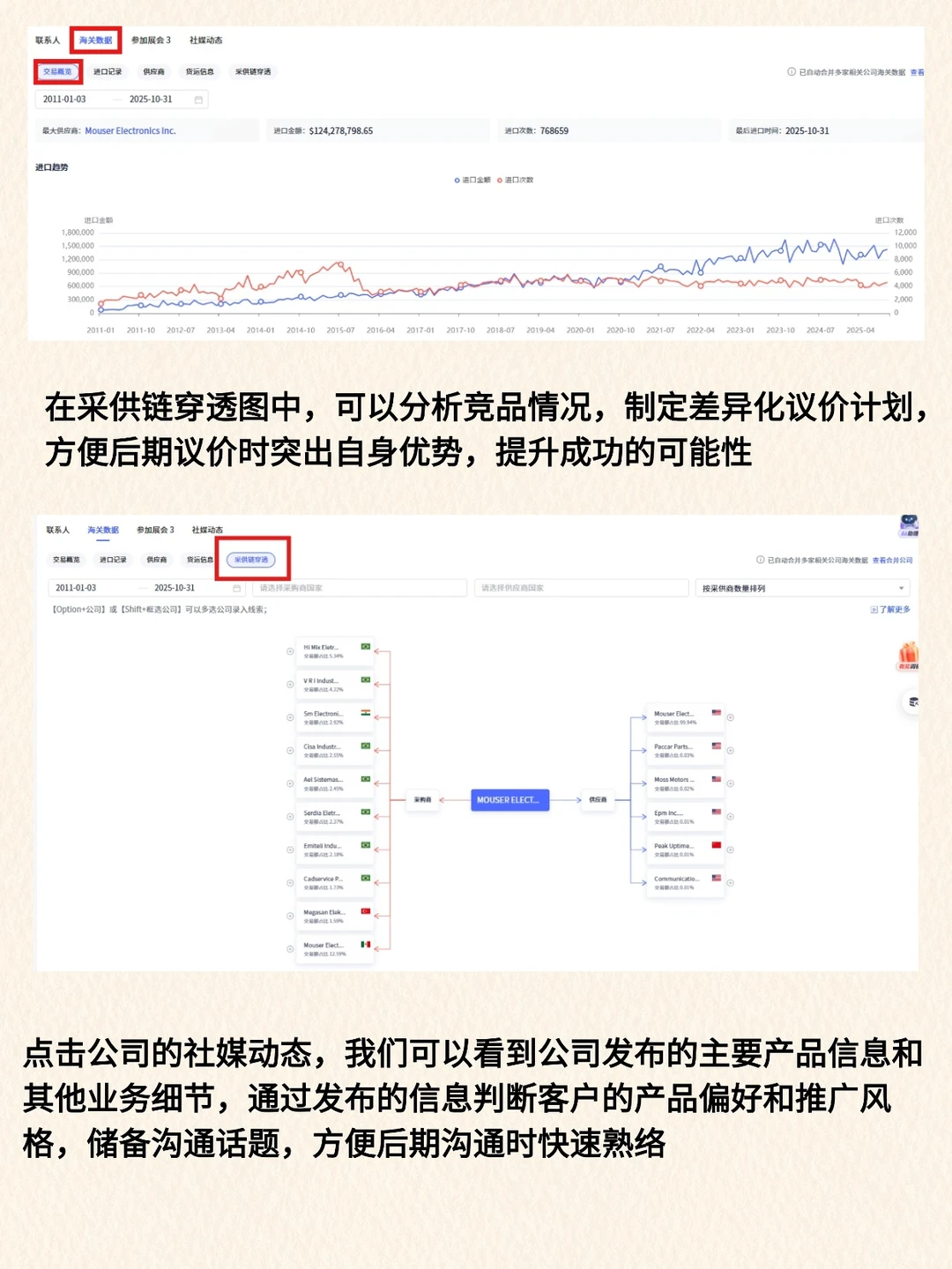 不是，还有外贸人连客户背调都不会？