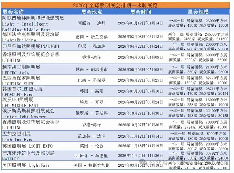 2026年灯饰照明展可以报名啦