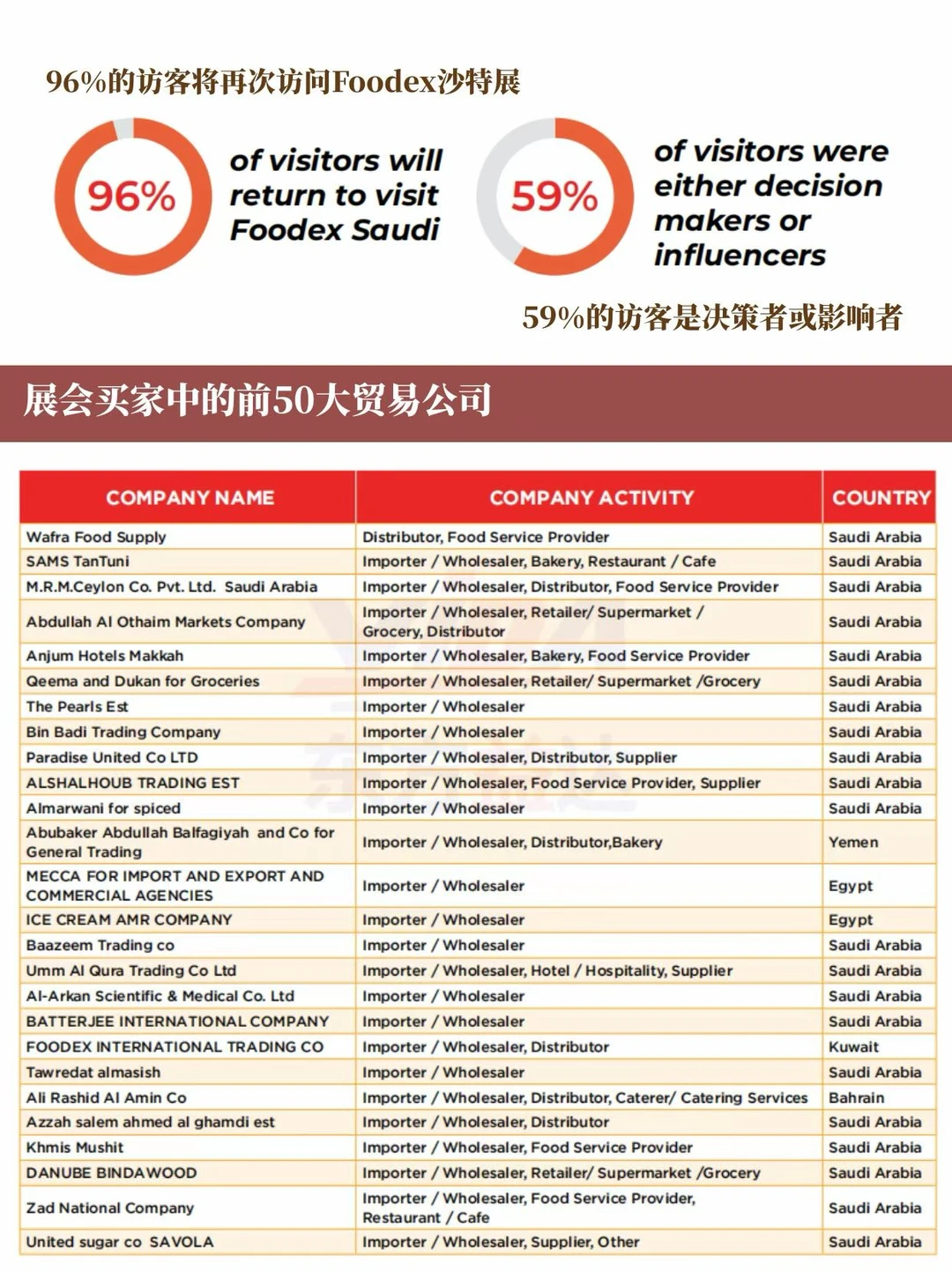 真的会爆！吉达食品展来了❗️
