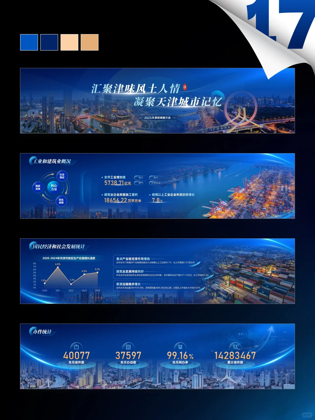 17｜超宽屏城市推介会PPT（天津篇）