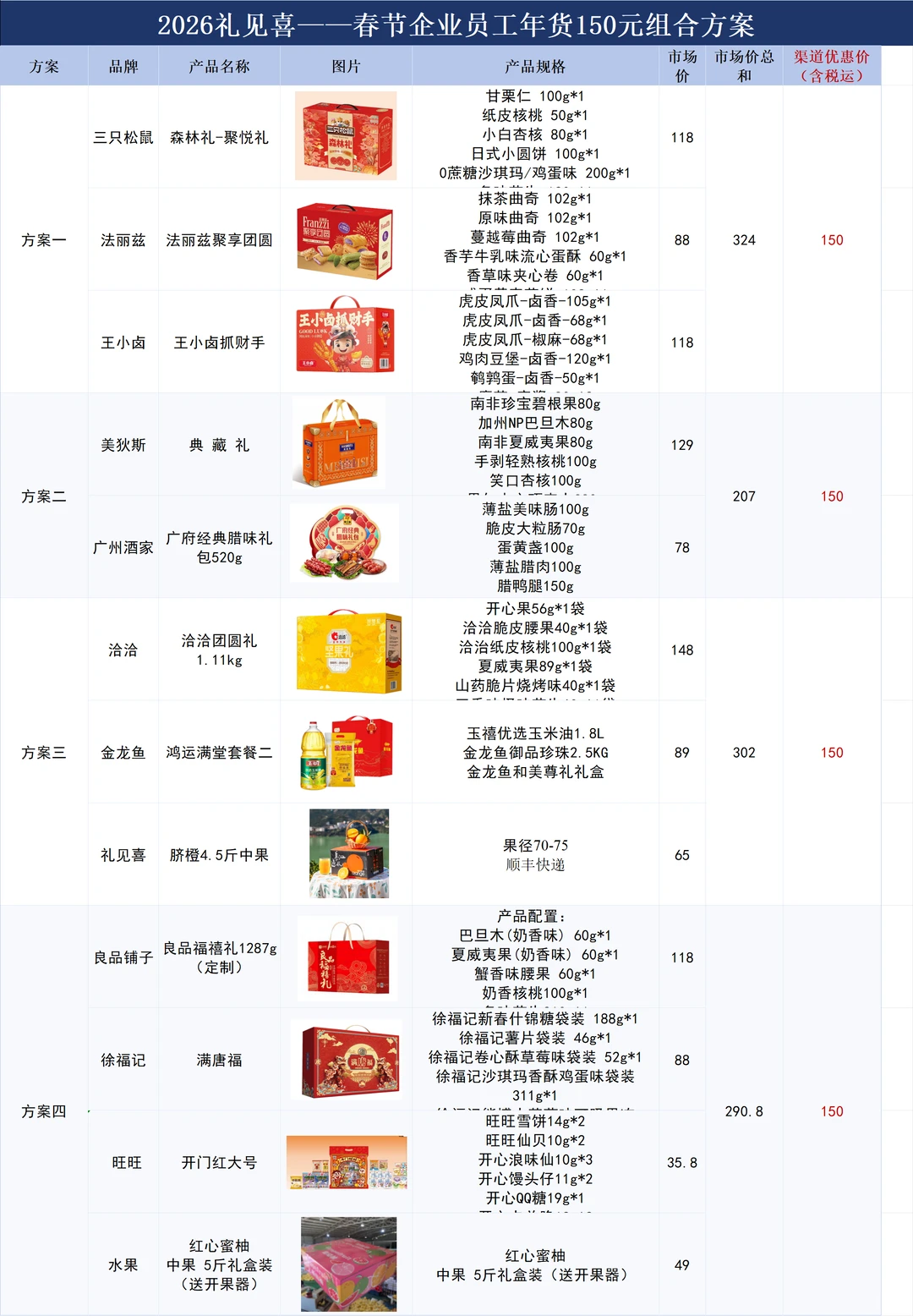 00后行政采购春节礼品，满意到老板发朋友圈