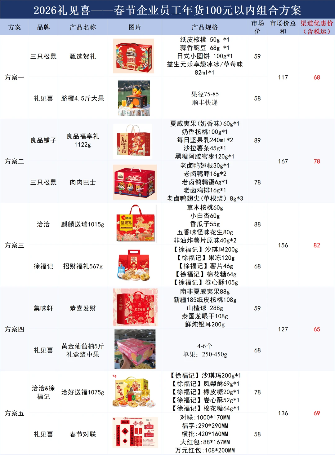 拜托?谁还没有这份春节礼品方案我真的会哭