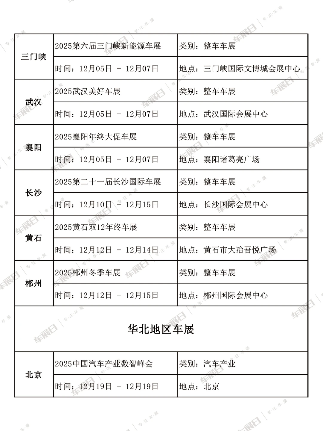 2025年12月全国车展时间安排表