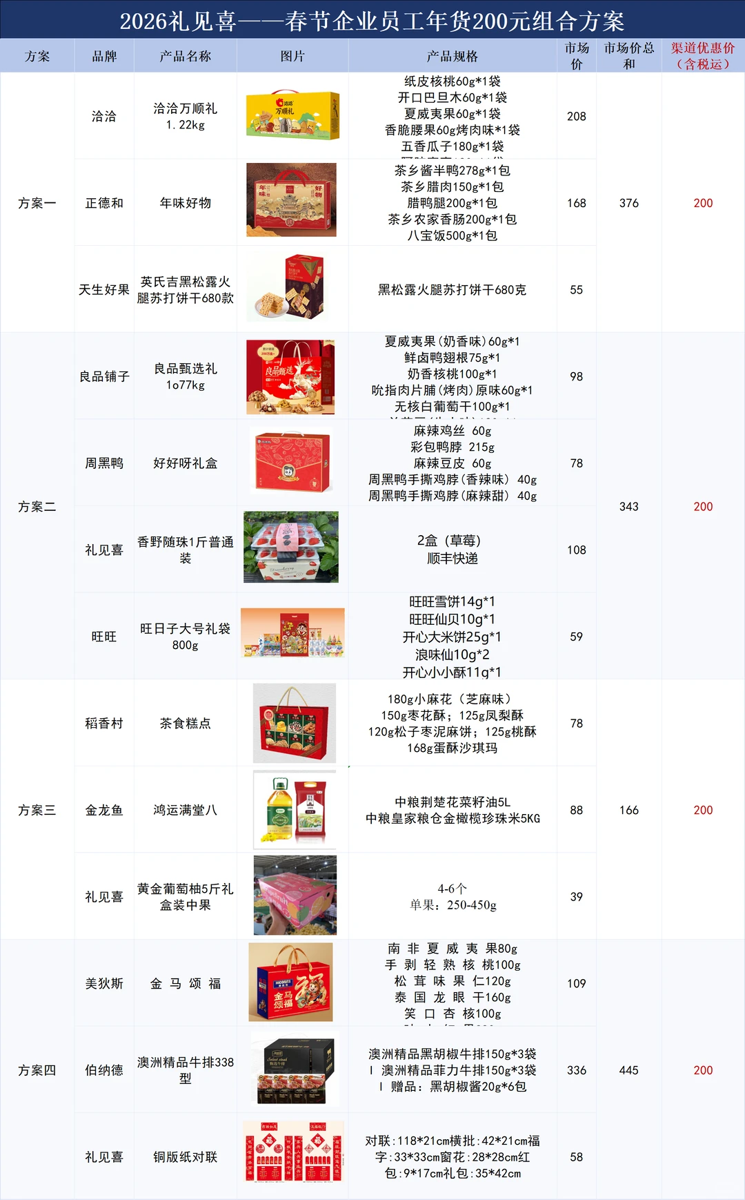 拜托?谁还没有这份春节礼品方案我真的会哭