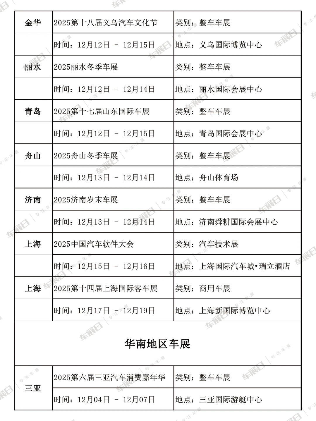 2025年12月全国车展时间安排表
