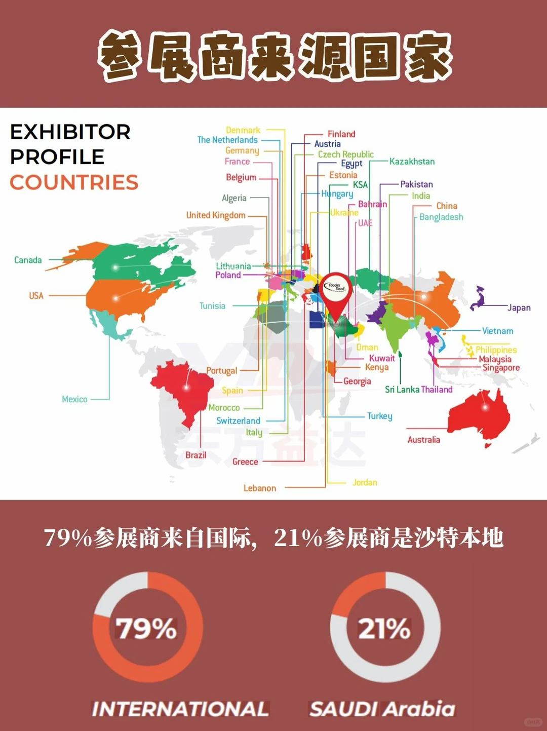 真的会爆！吉达食品展来了❗️