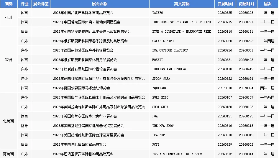 2026年可报名体育、户外休闲、狩猎展列表