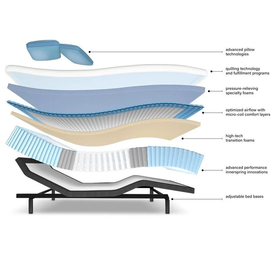 ?2026年美国床垫睡眠展览会ISPA EXPO