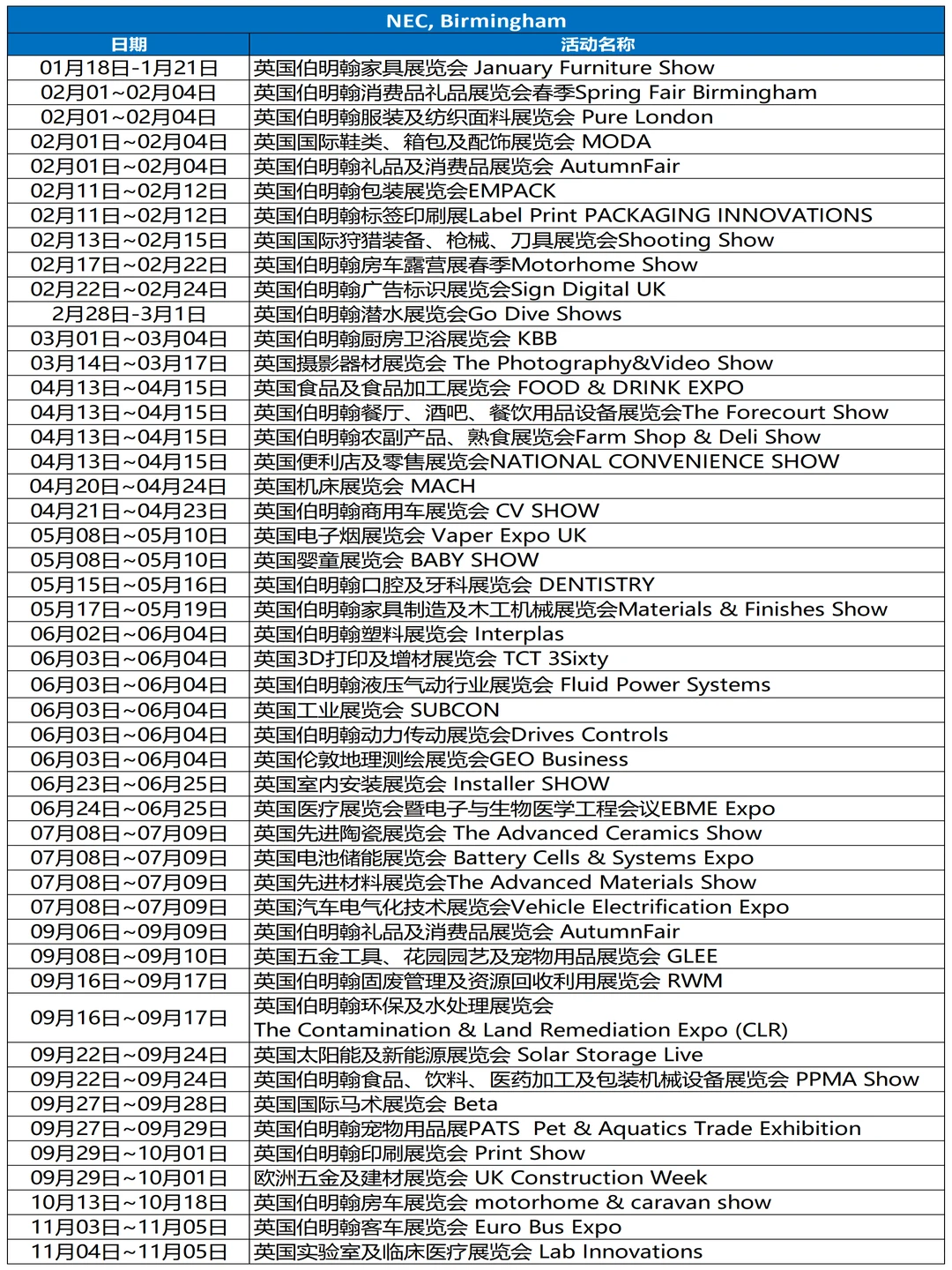 不玩虚的Get你的2026年英国??重点展会