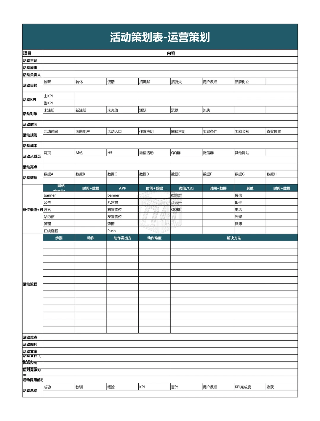 谁懂啊!年终策划靠这表没挨骂?