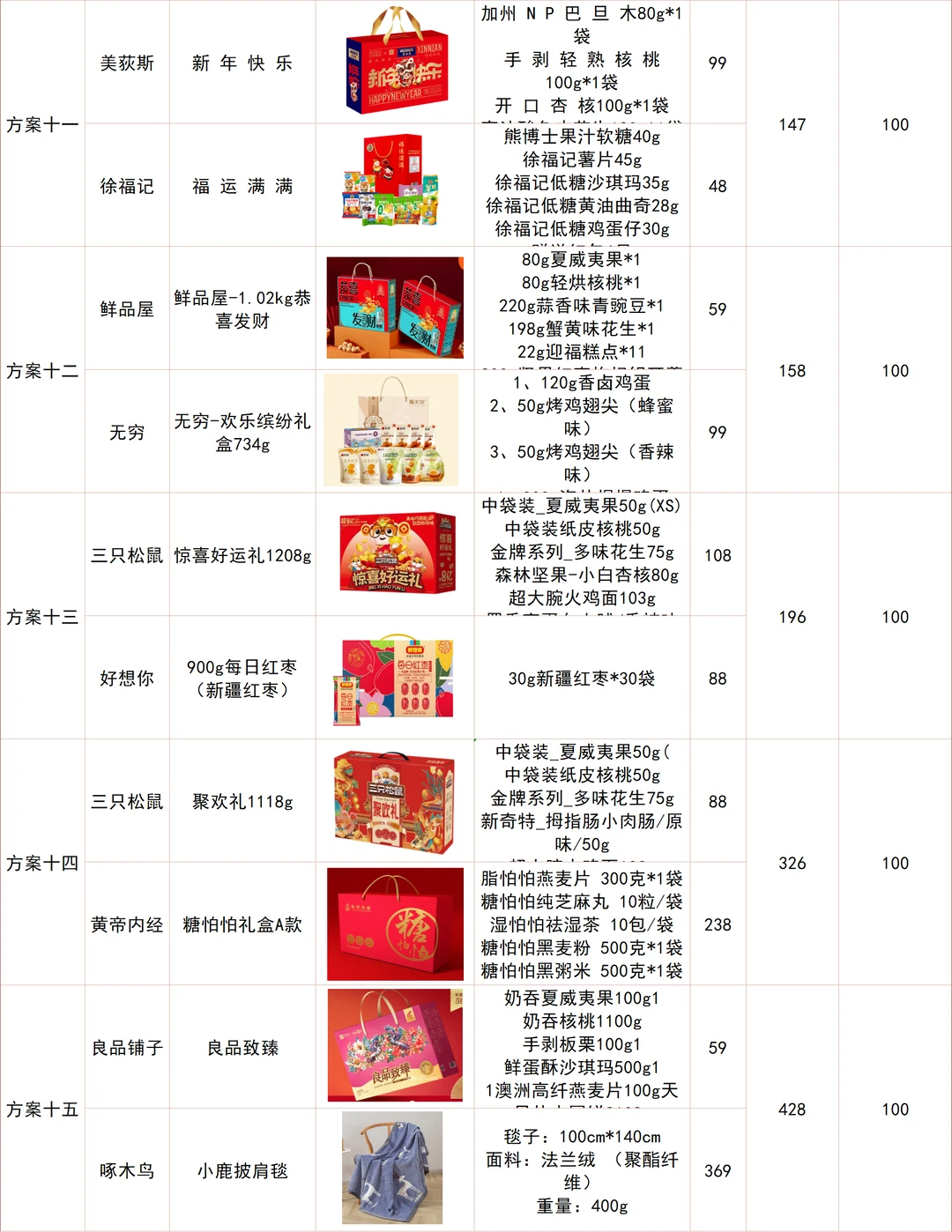 春节100元左右的员工福利采购方案