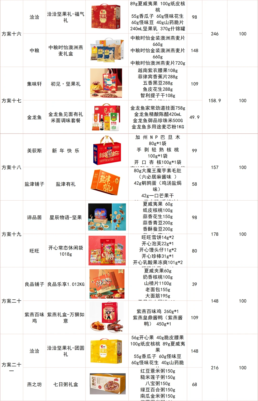 春节100元左右的员工福利采购方案