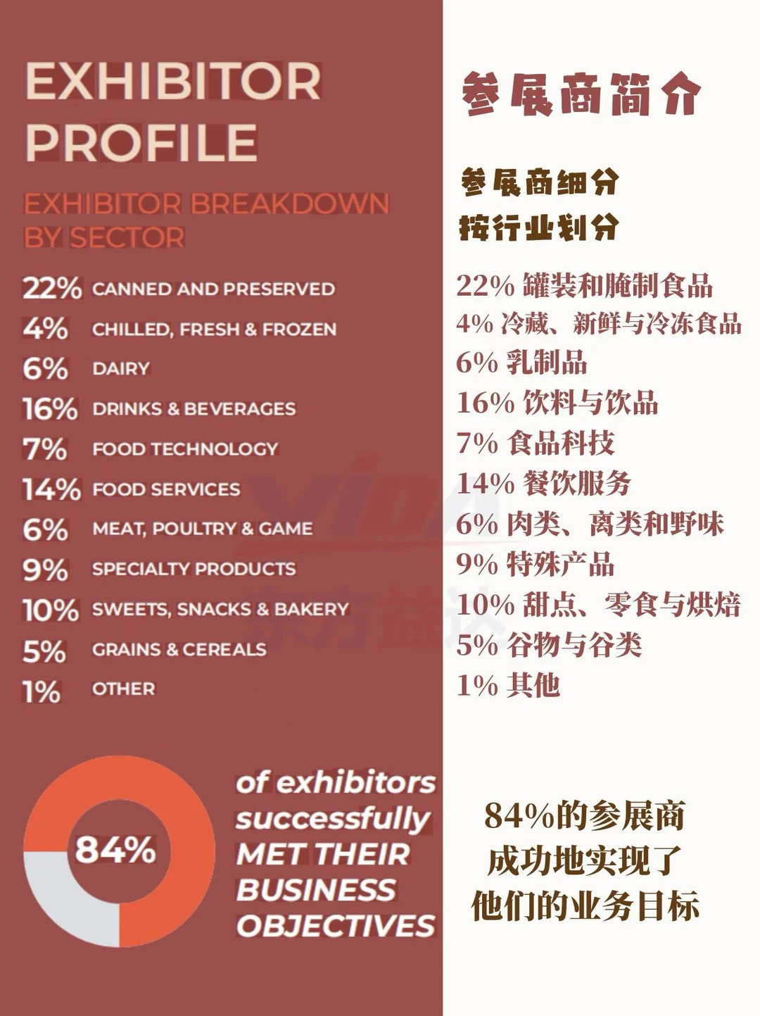 真的会爆！吉达食品展来了❗️