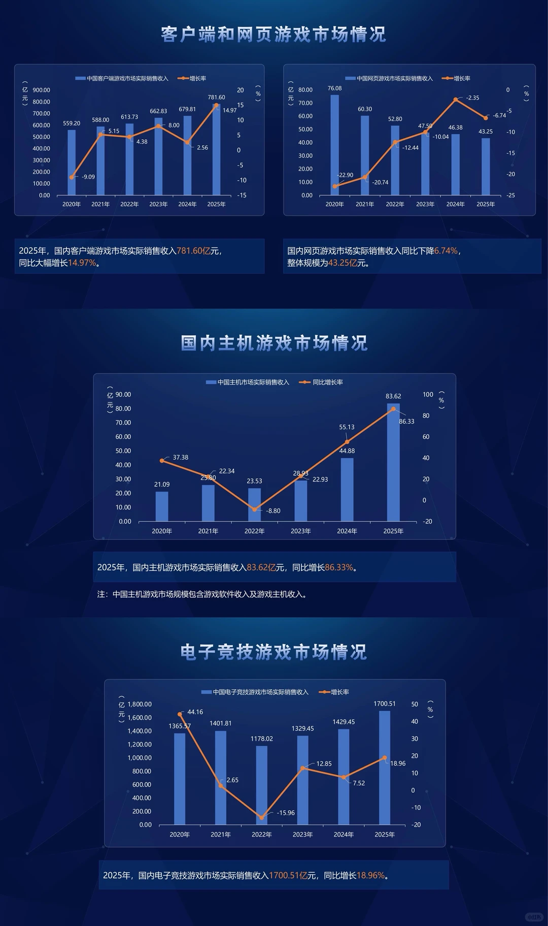 《2025年游戏产业报告》正式公布！