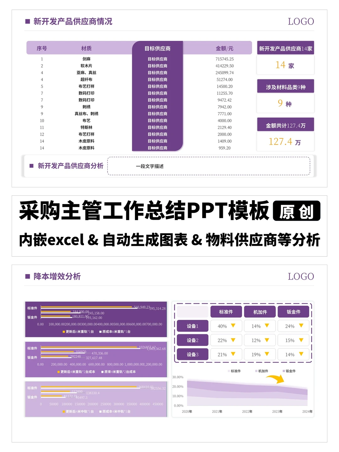 采购人这样做PPT真的会让你被夸爆