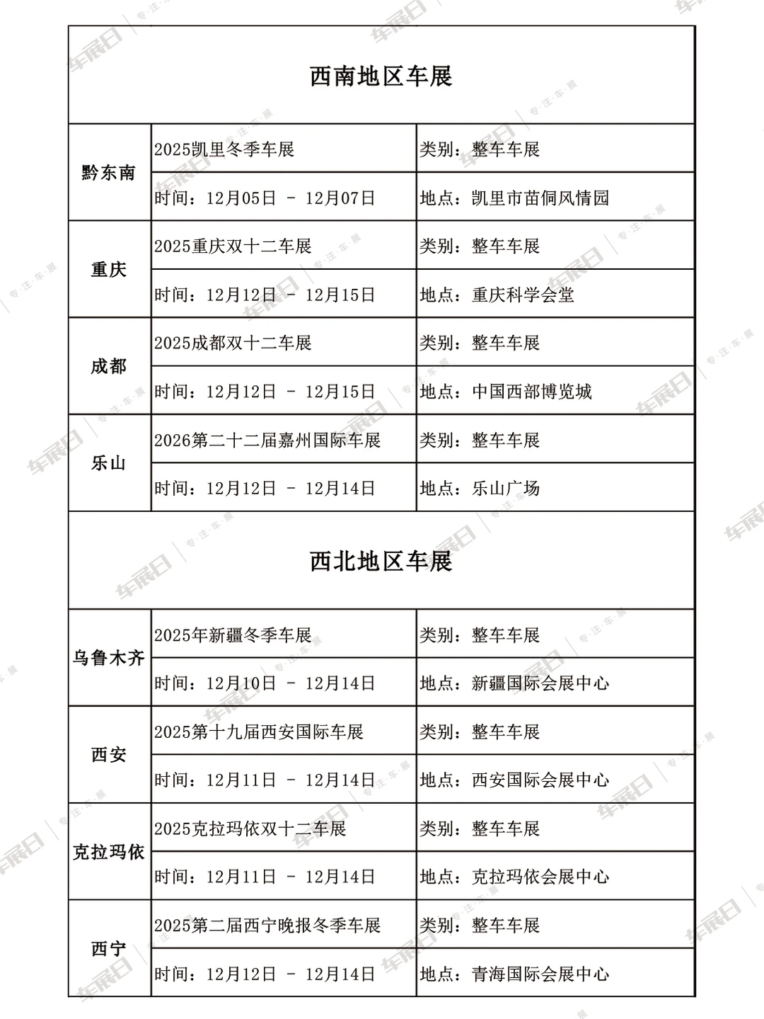 2025年12月全国车展时间安排表