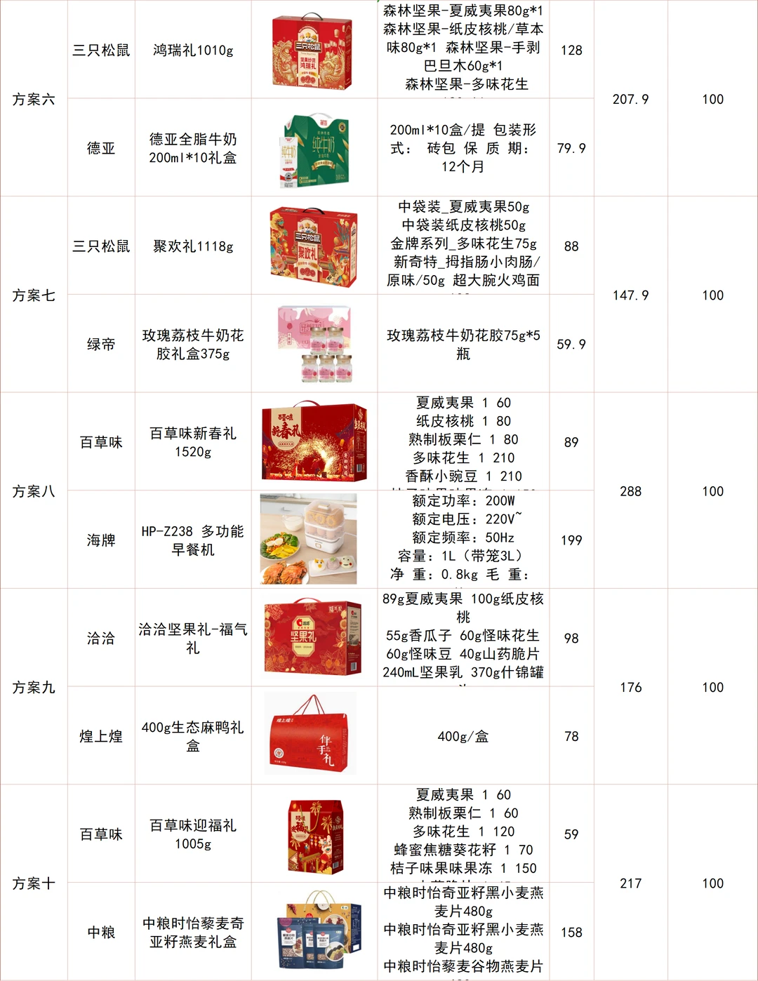 春节100元左右的员工福利采购方案