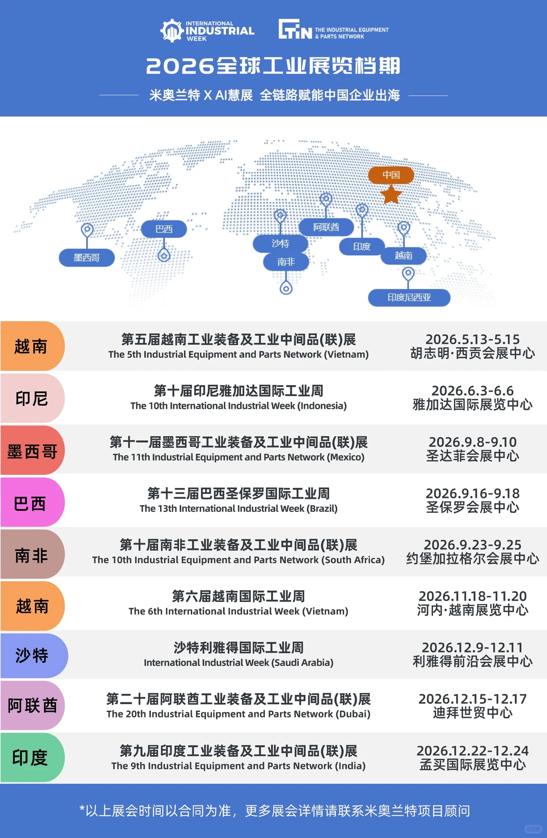 米奥兰特26年全球工业项目清单官宣！