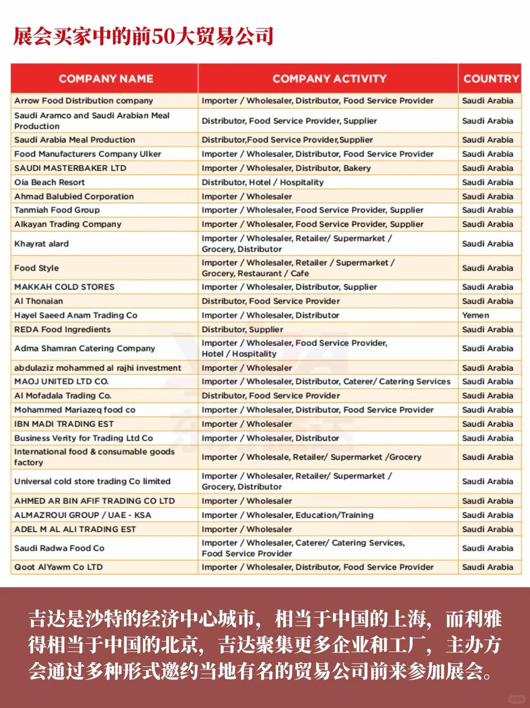 真的会爆！吉达食品展来了❗️