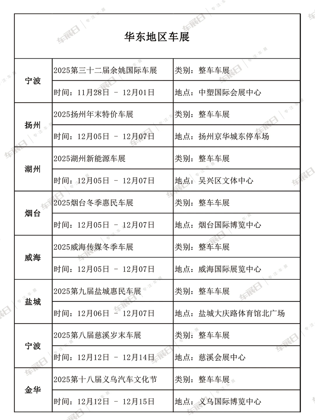 2025年12月全国车展时间安排表