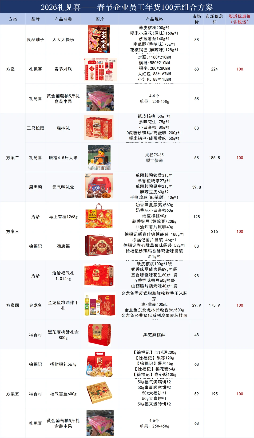 00后行政采购春节礼品，满意到老板发朋友圈